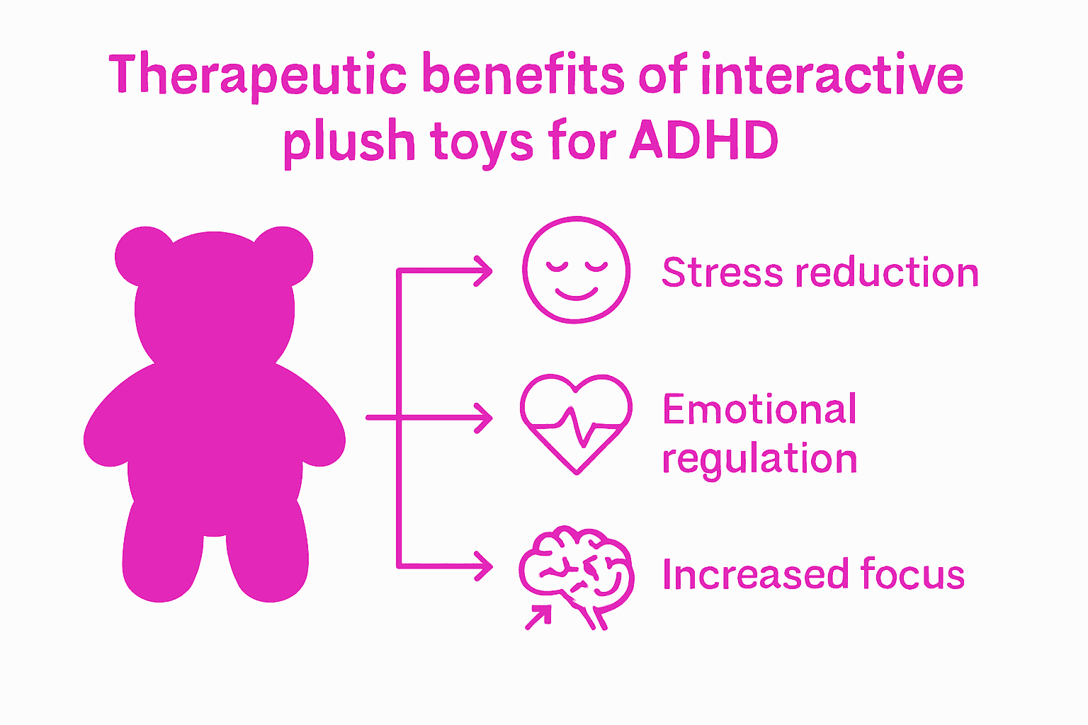 Infographic of plush toy calming benefits