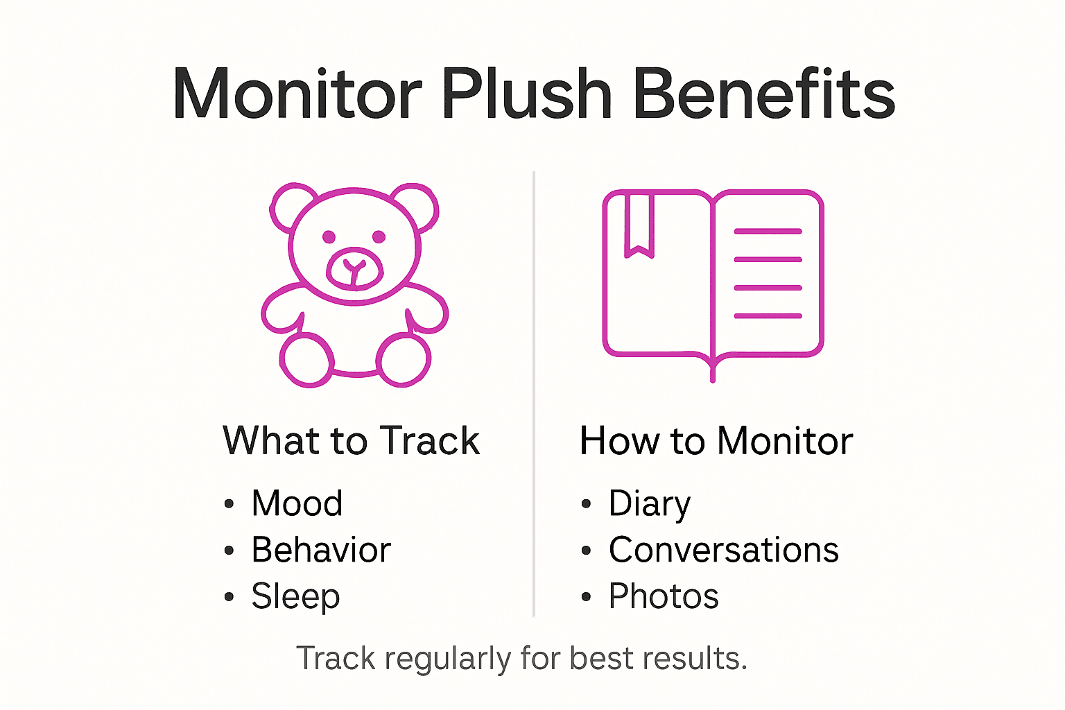 Infographic for monitoring weighted plush impact