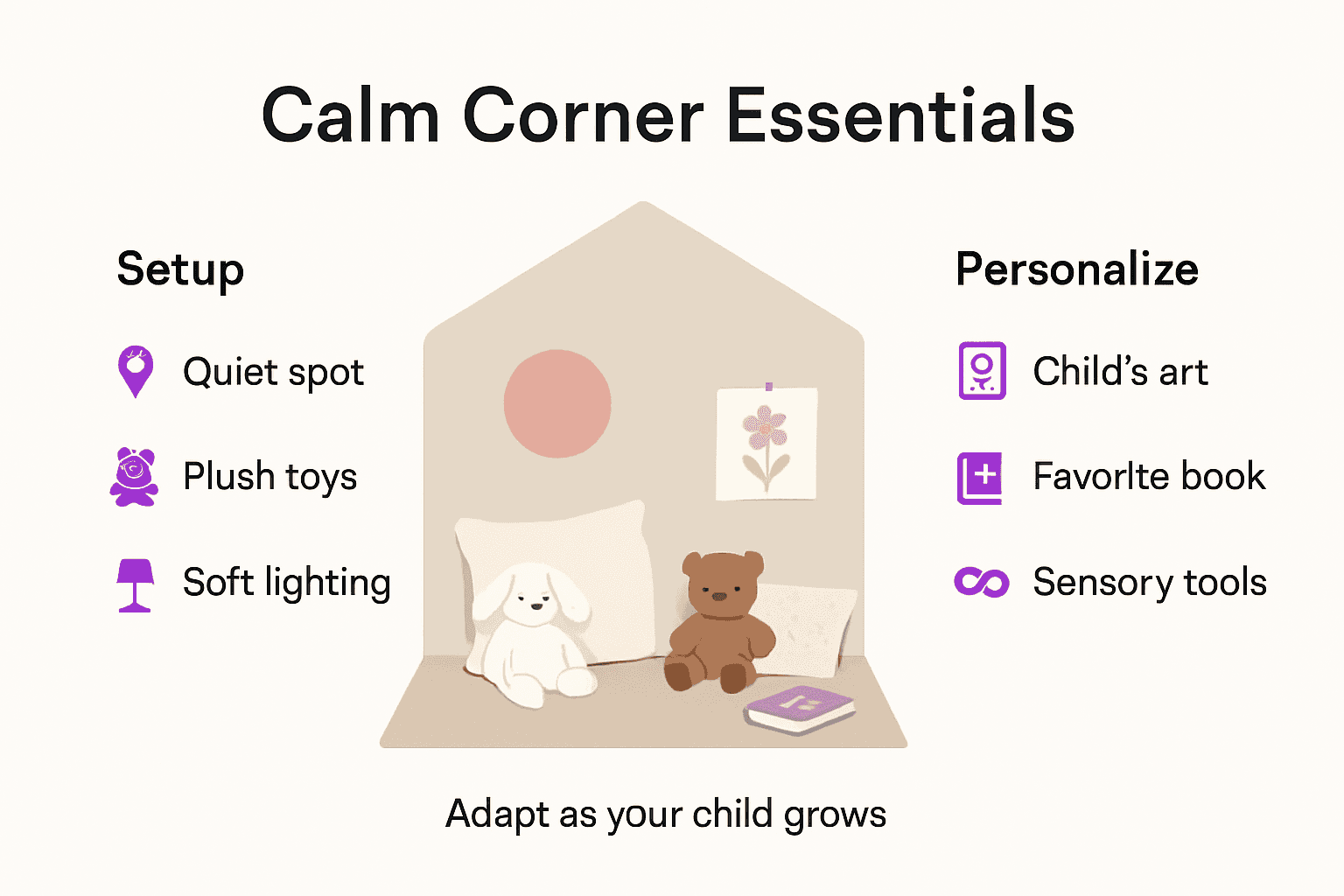 Infographic showing calm corner must-haves and setup