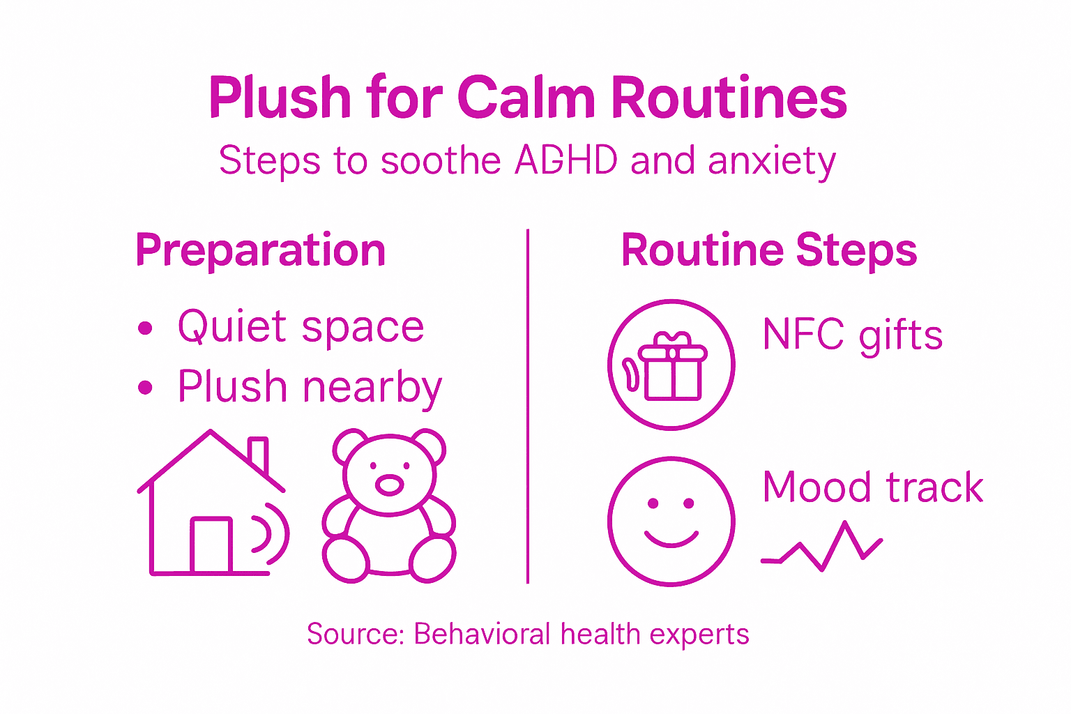 Infographic showing plush toy calming routine steps