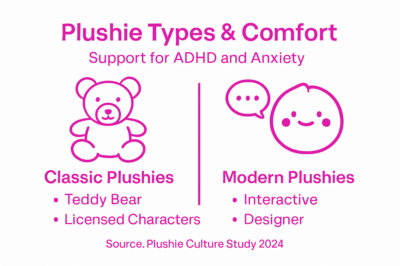 Infographic of plushie types and benefits