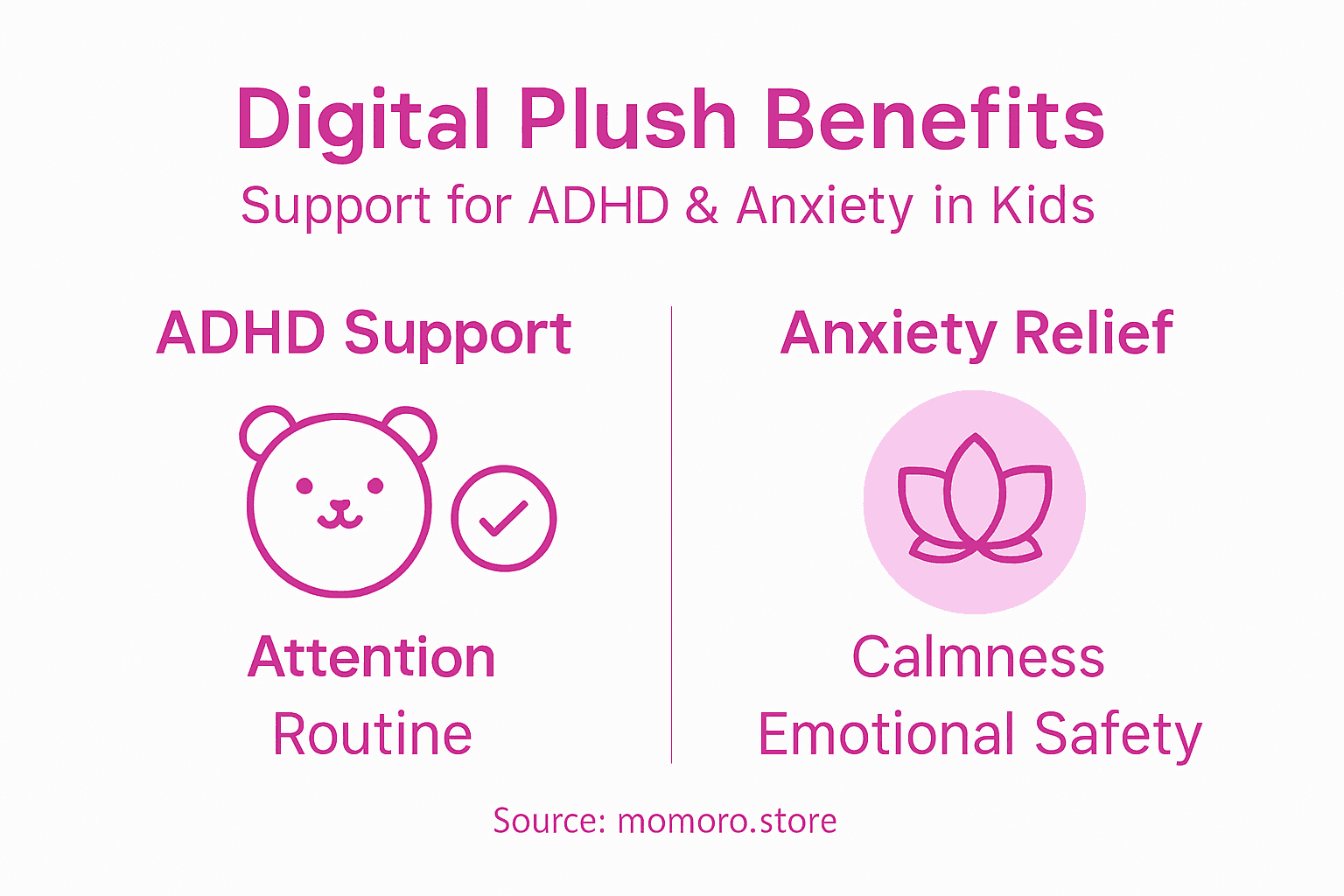Infographic showing ADHD plush toy benefits