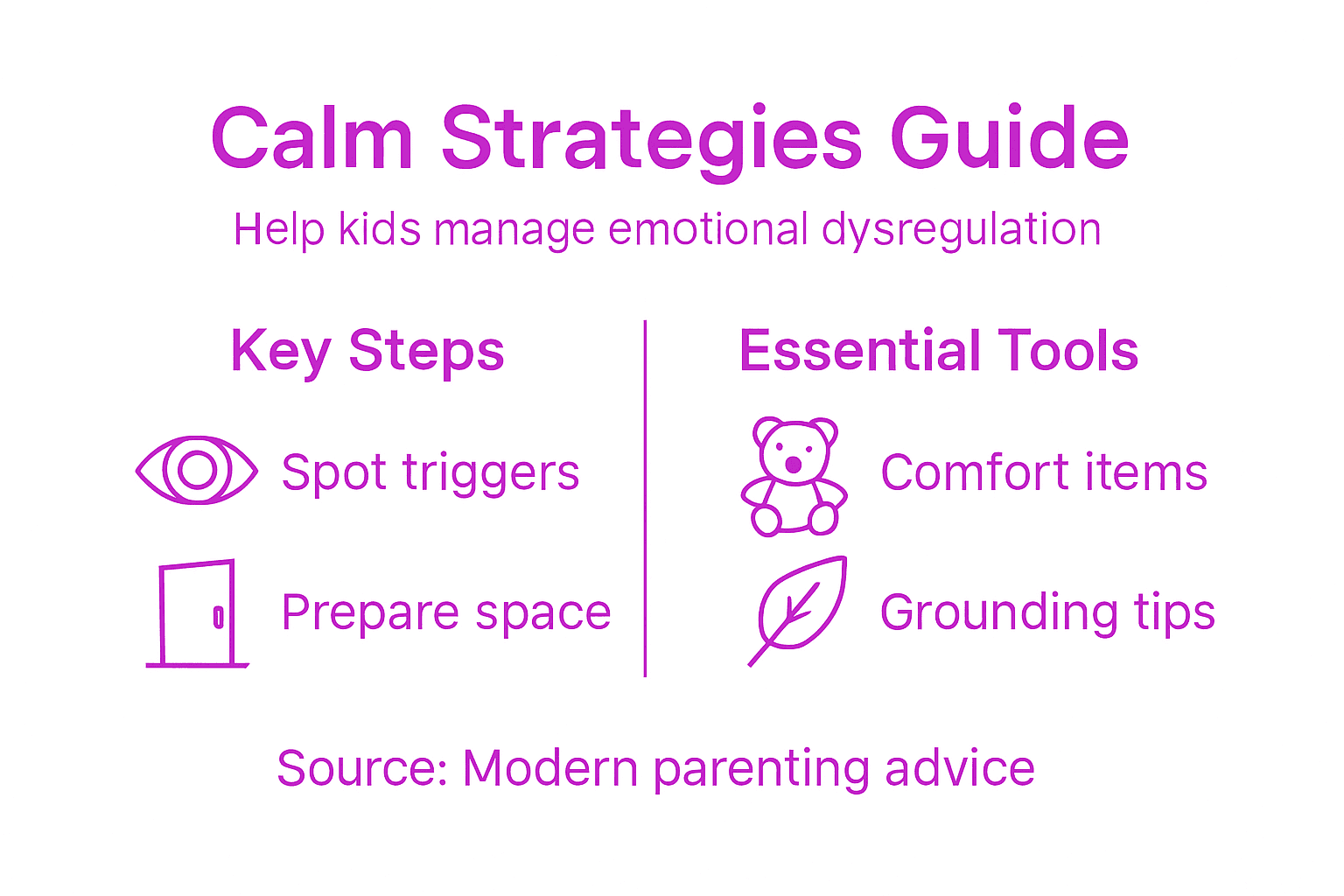 Infographic highlighting calm strategies for kids