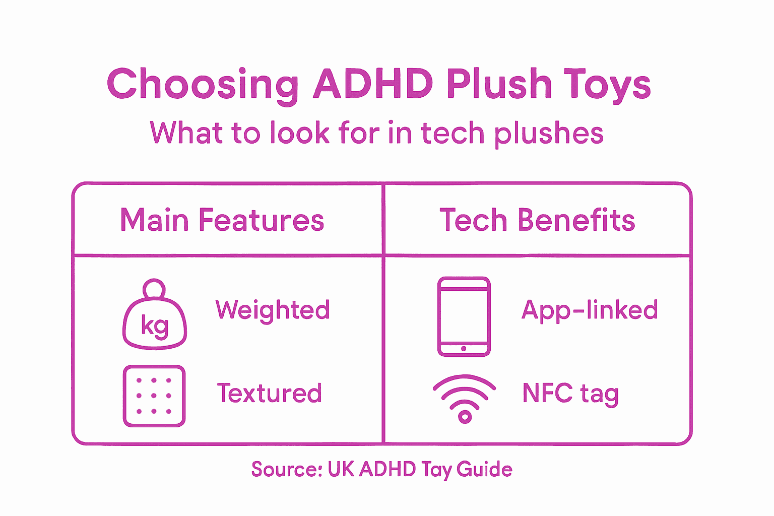 Infographic on selecting ADHD tech plush toys