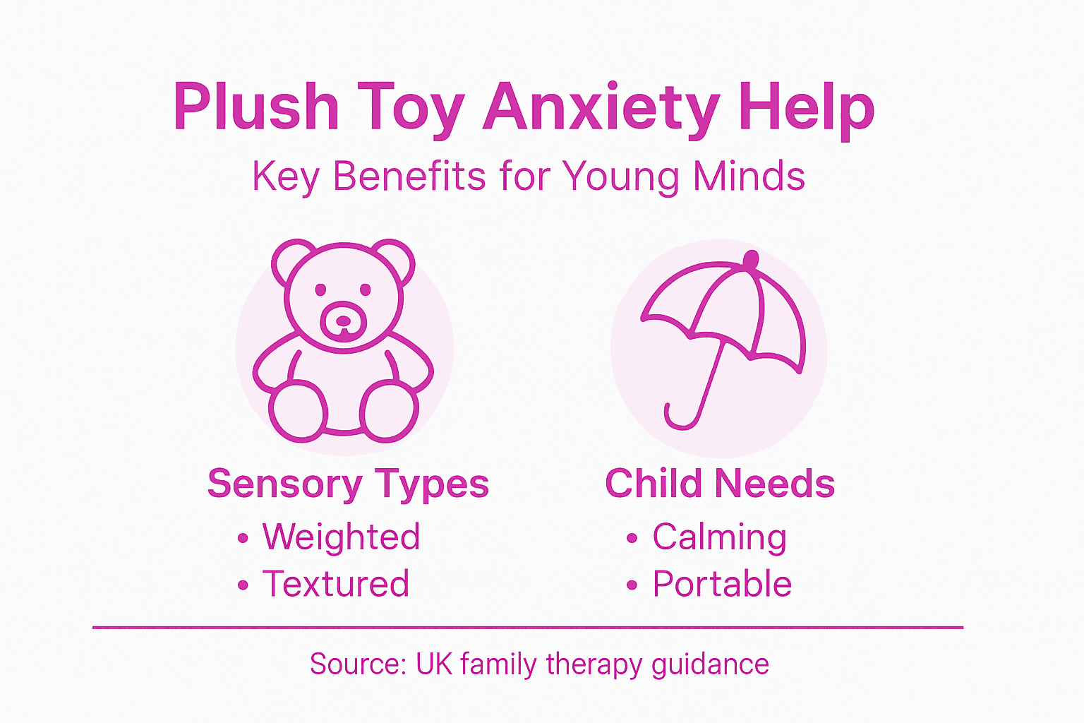 Infographic with key plush toy anxiety points