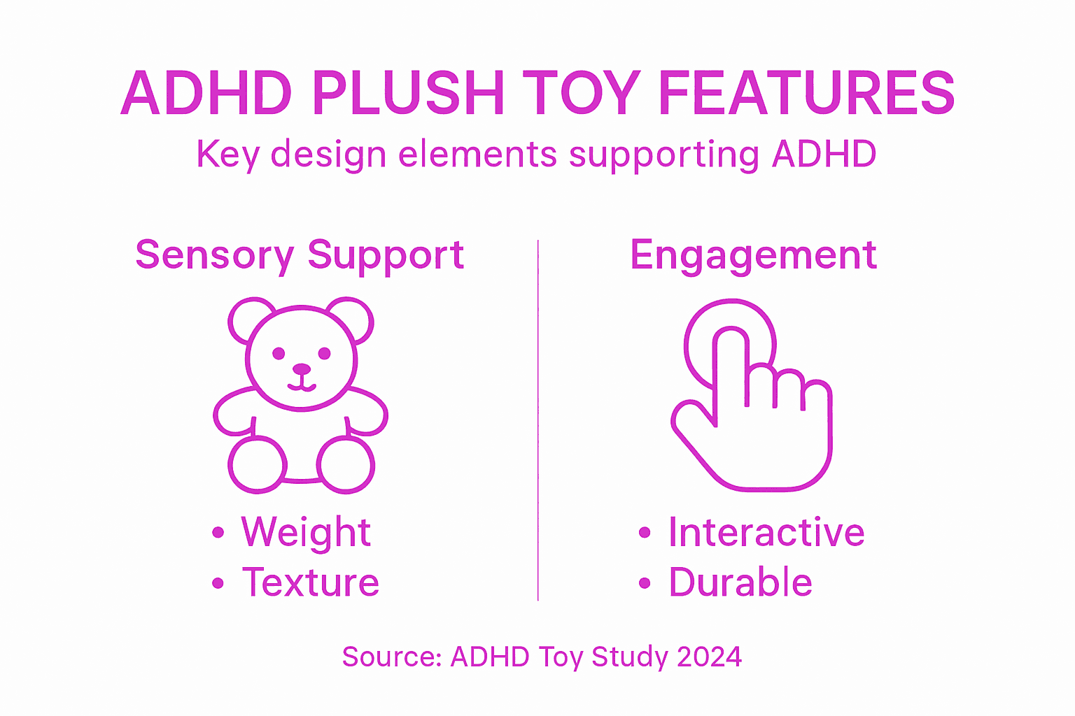 Infographic of plush toy features for ADHD