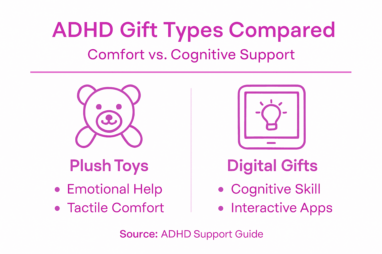 Infographic compares plush and digital ADHD gifts