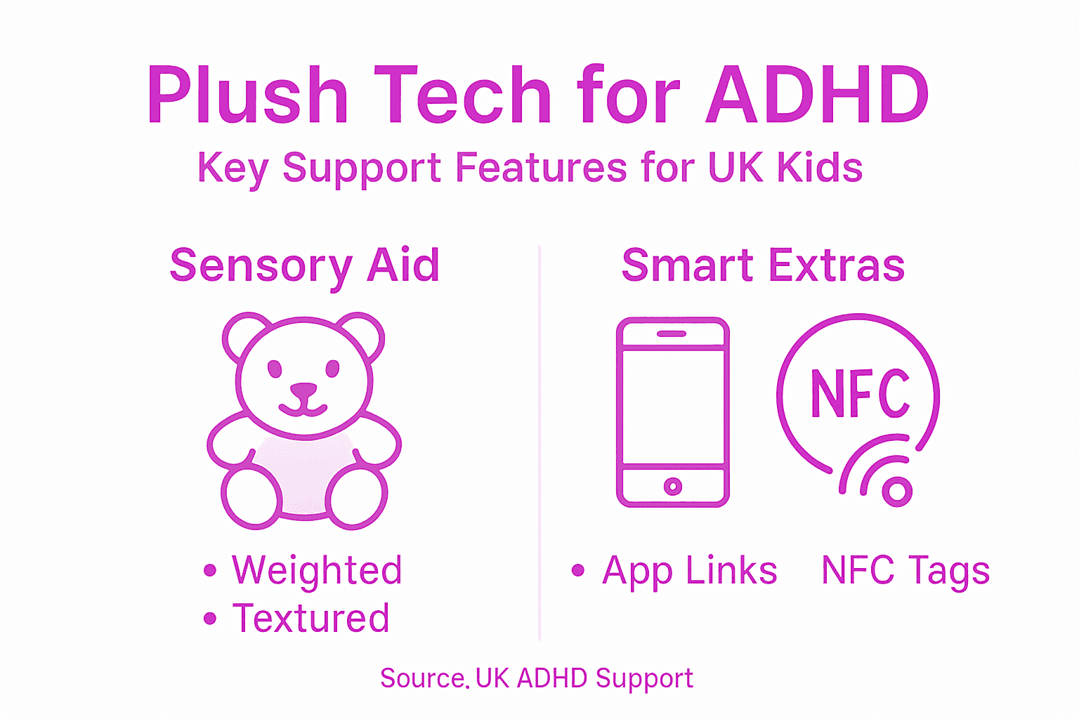 Infographic showing plush tech and sensory features