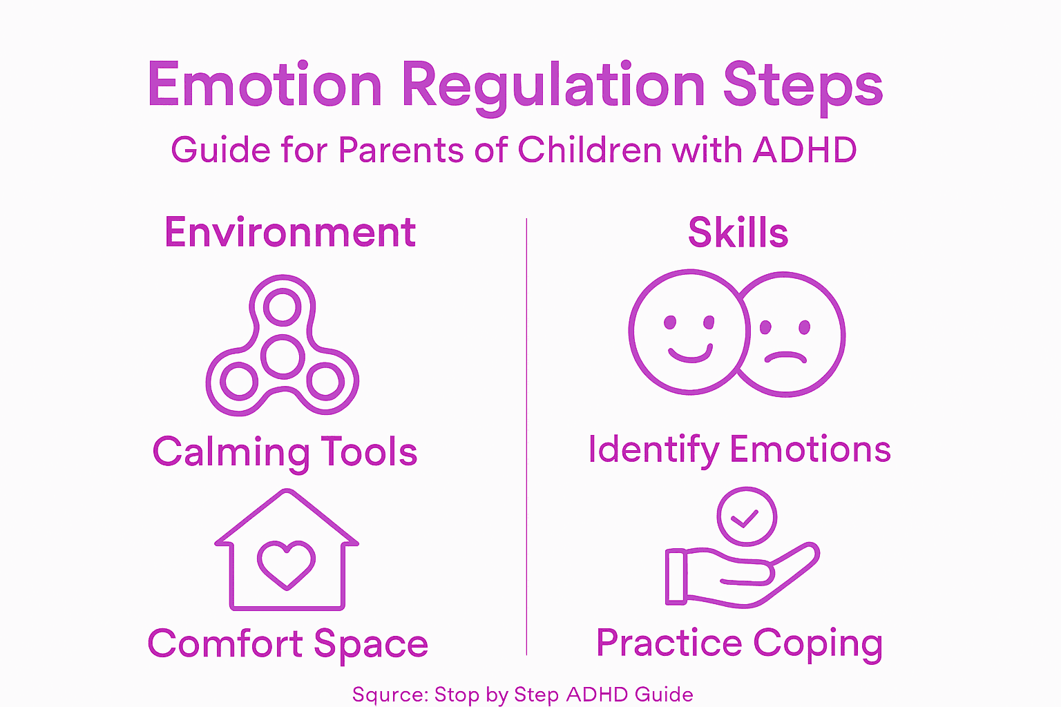 Infographic summarizing emotion regulation steps for ADHD