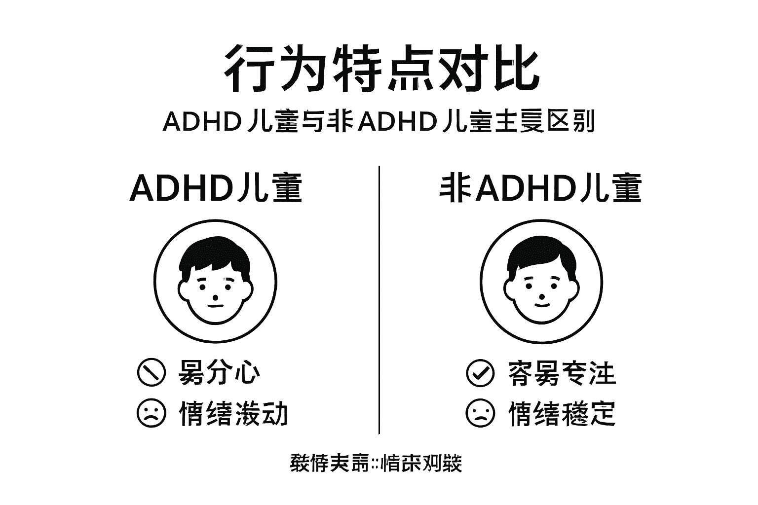 本信息图对比了多动症(ADHD)儿童与普通儿童在行为表现上的异同。