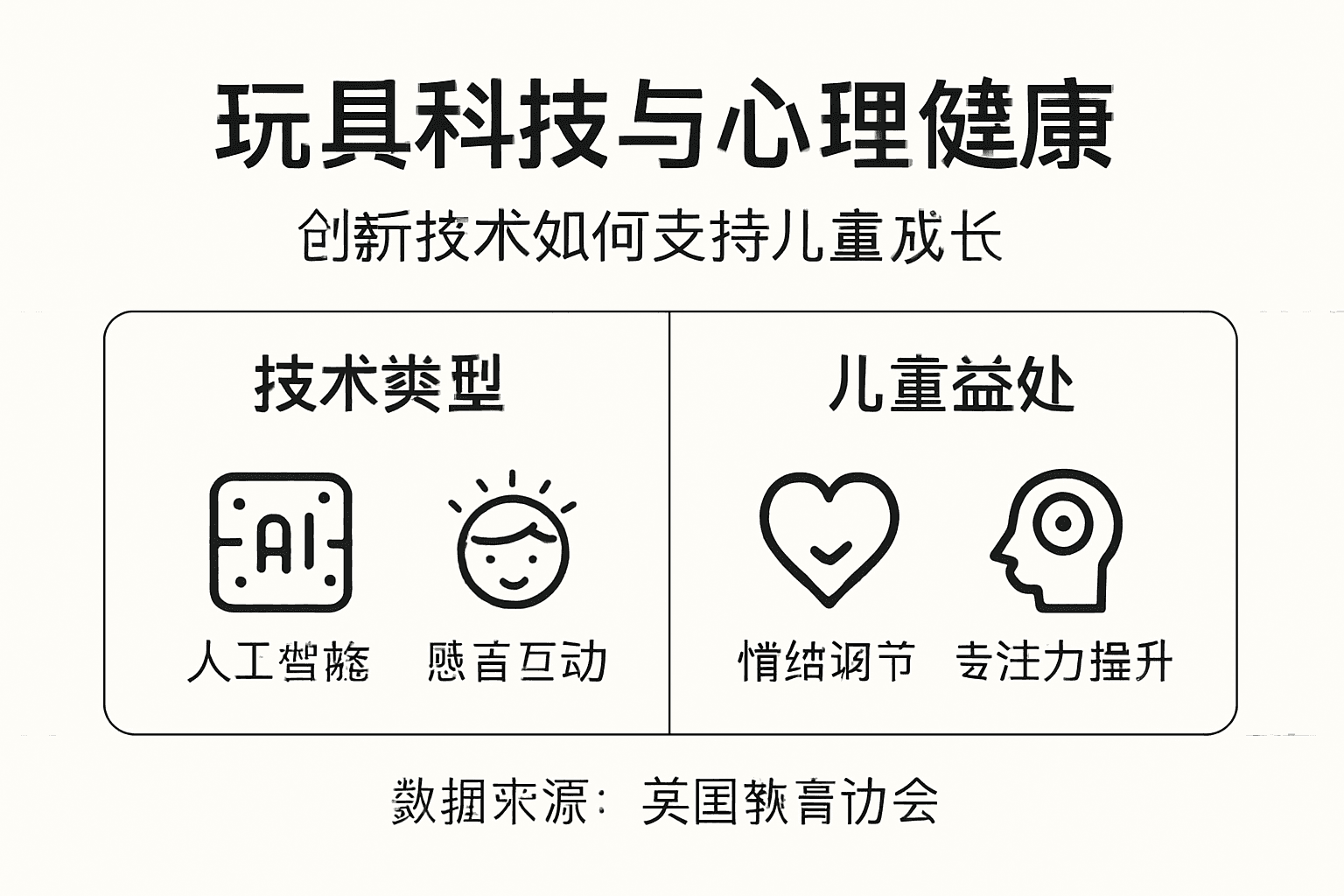 玩具创新与心理健康主题的图文展示