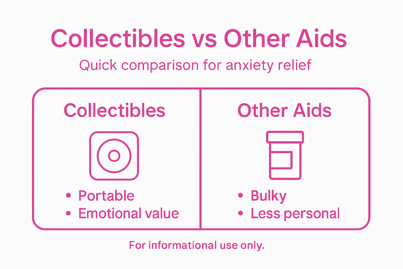 Infographic comparing collectibles to other anxiety aids