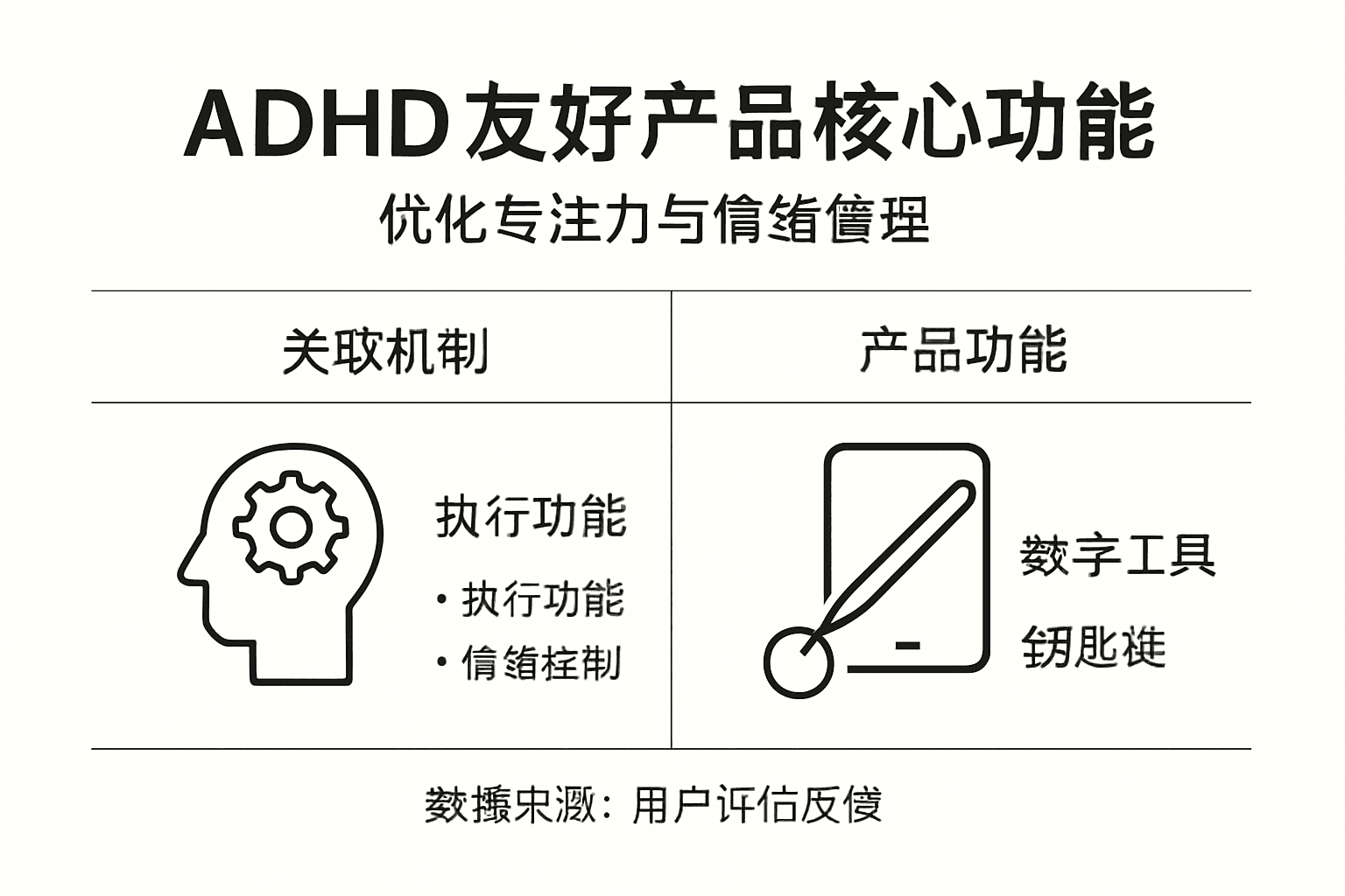 ADHD友好型产品核心功能一览