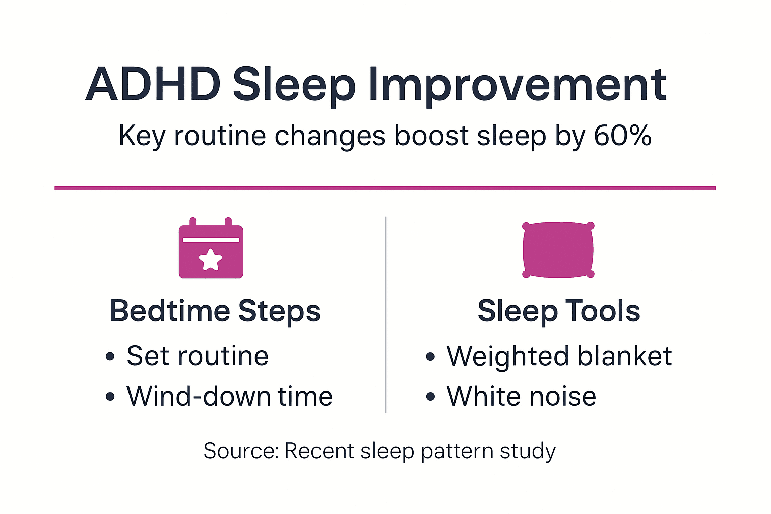 Infographic: ADHD sleep improvement summary