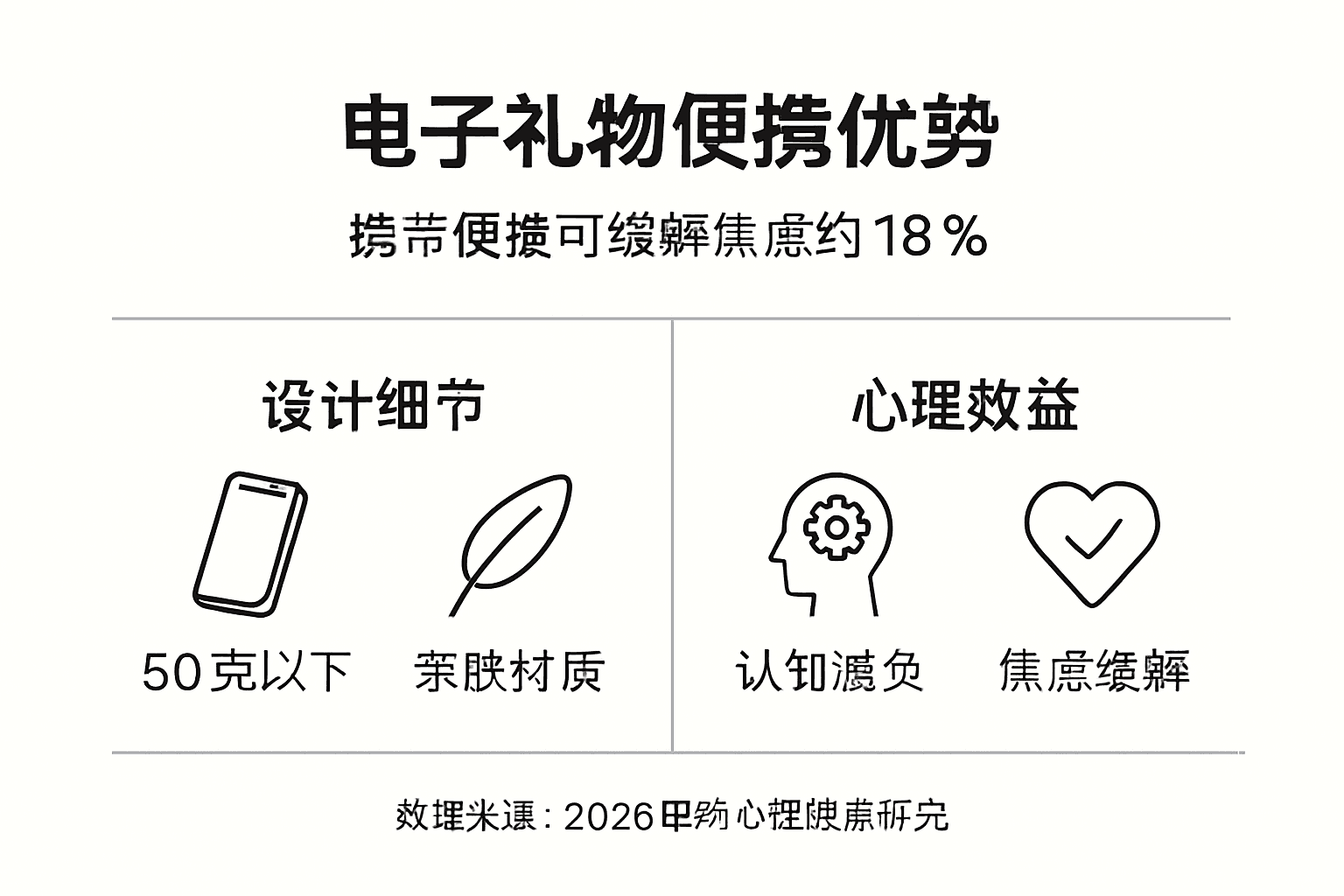 电子礼物的轻便性与心理价值一览图