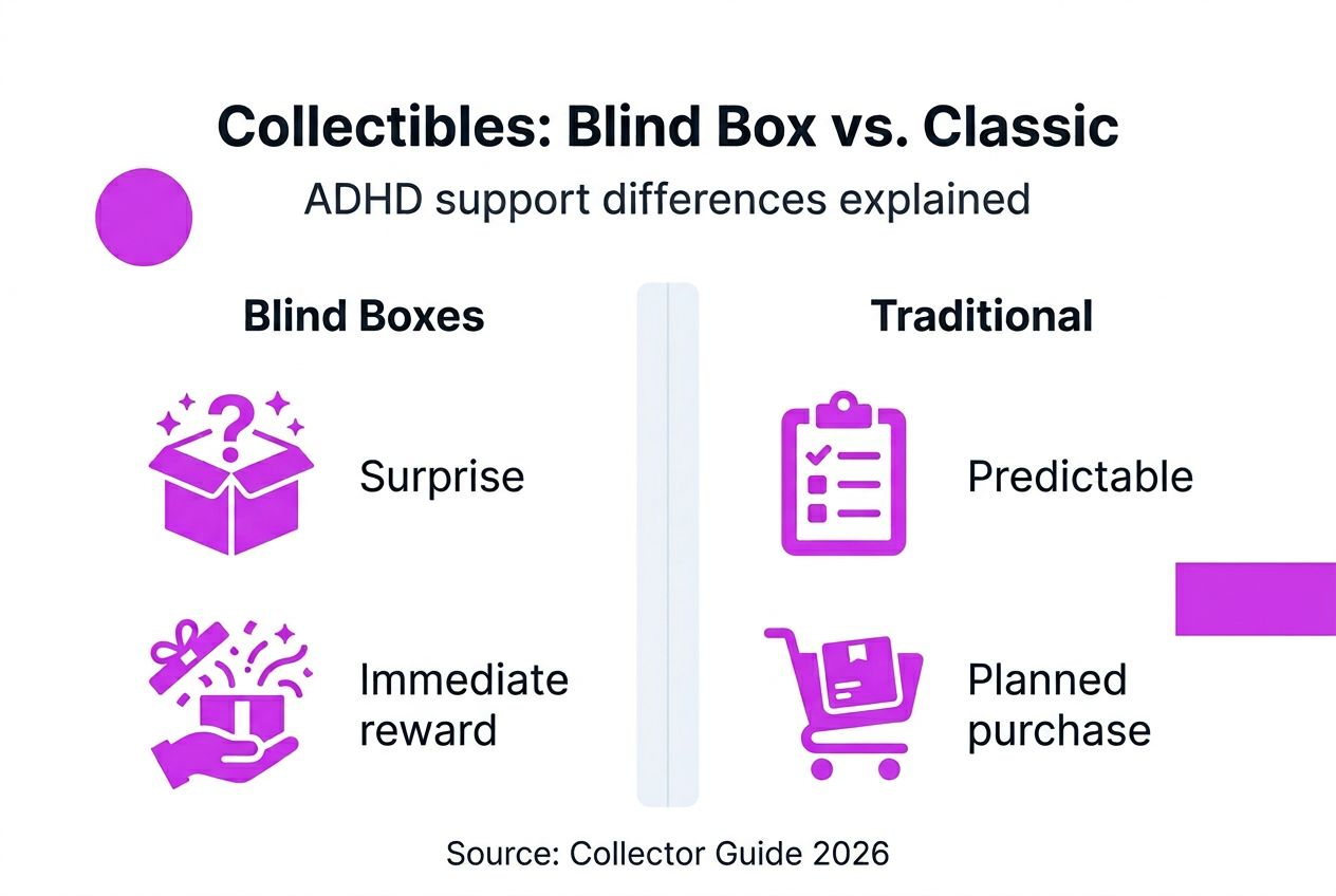 Infographic comparing blind boxes and traditional collectibles