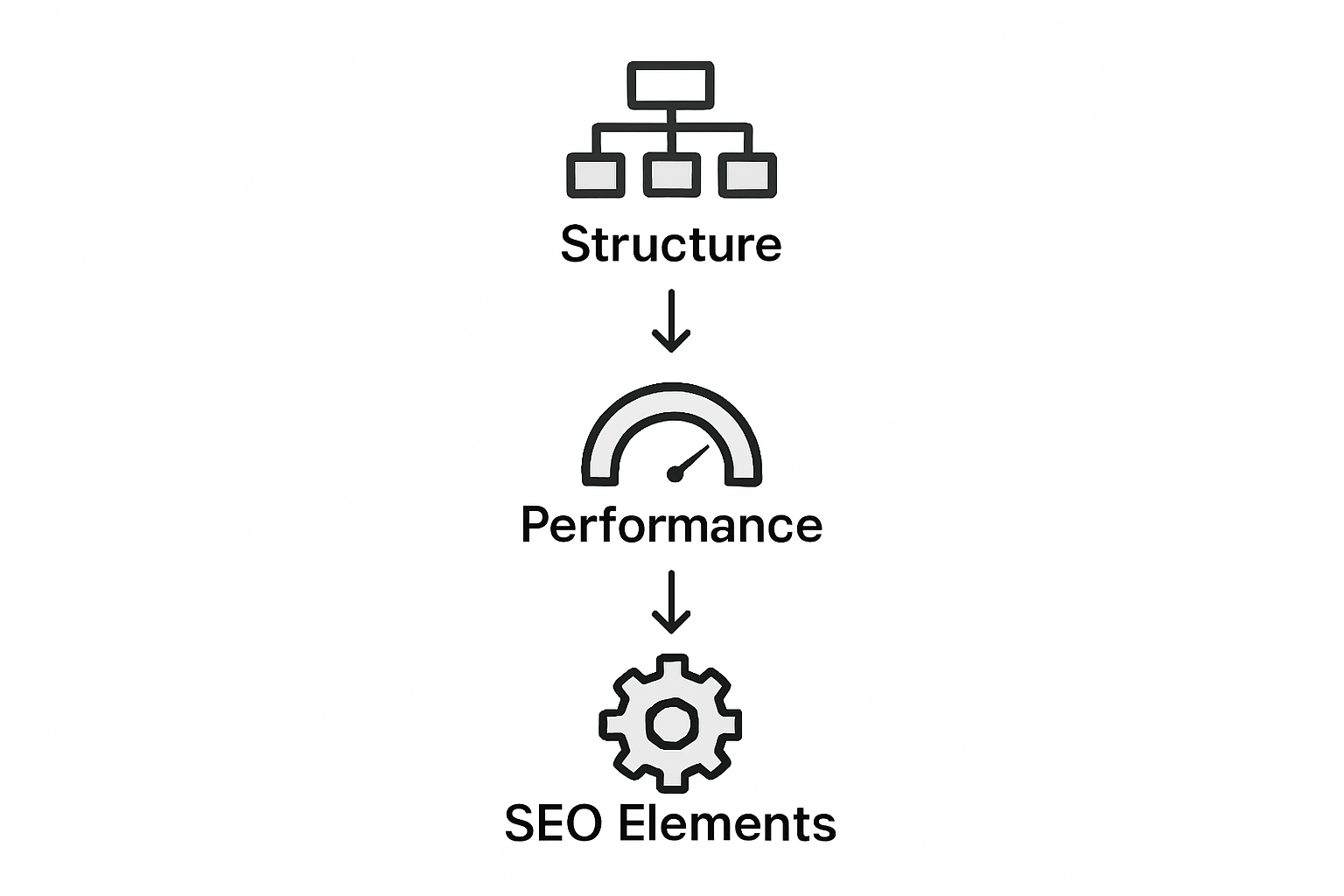 Infographic showing SEO site structure optimization steps