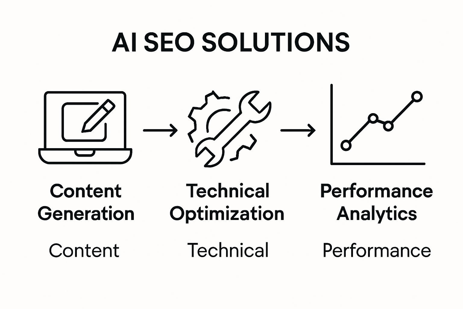 Infographic comparing AI SEO solution types