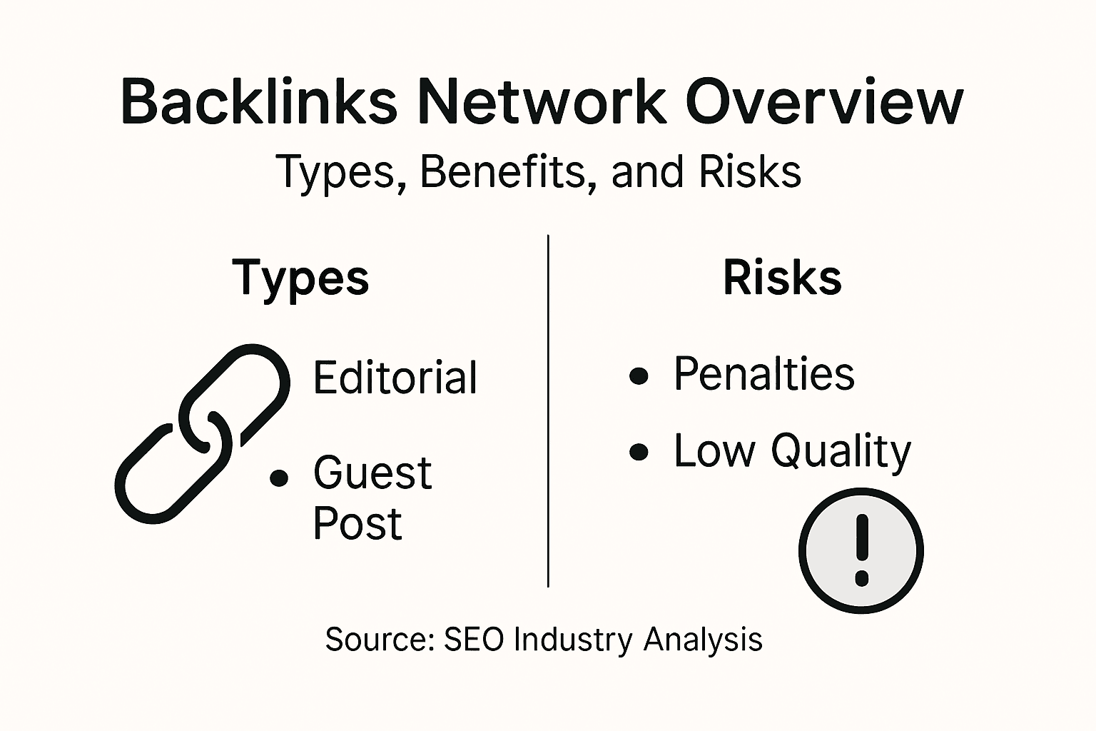Infographic showing backlink types and risks overview