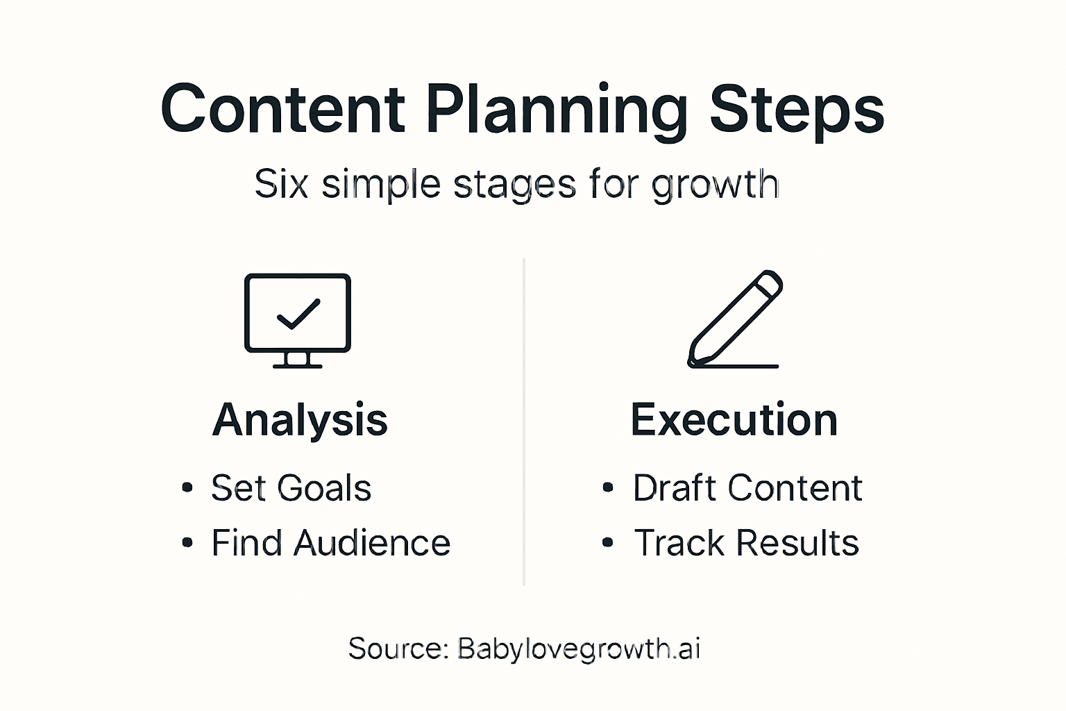 Infographic showing content planning stages overview