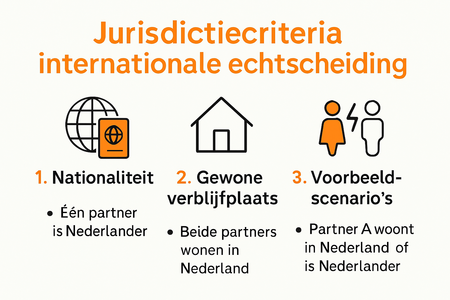 Infographic met uitleg over jurisdictie bij internationale echtscheiding