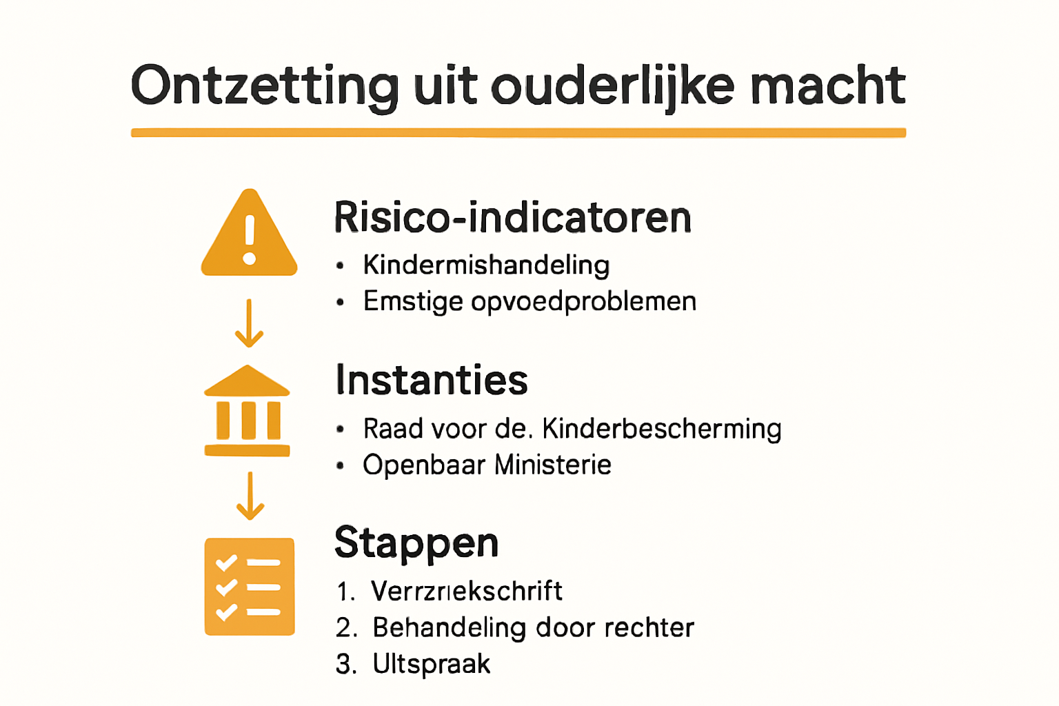 Infographic stappen ouder uit ouderlijke macht zetten