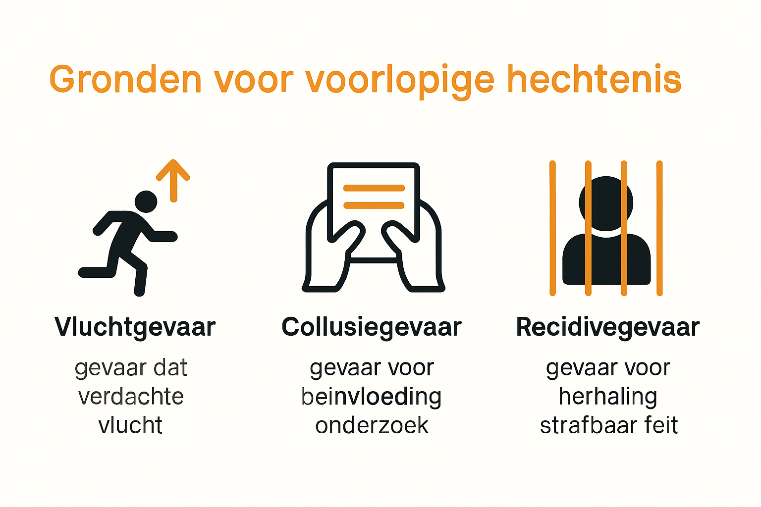 Infographic met de vier gronden voor voorlopige hechtenis uitgelegd in Nederland.