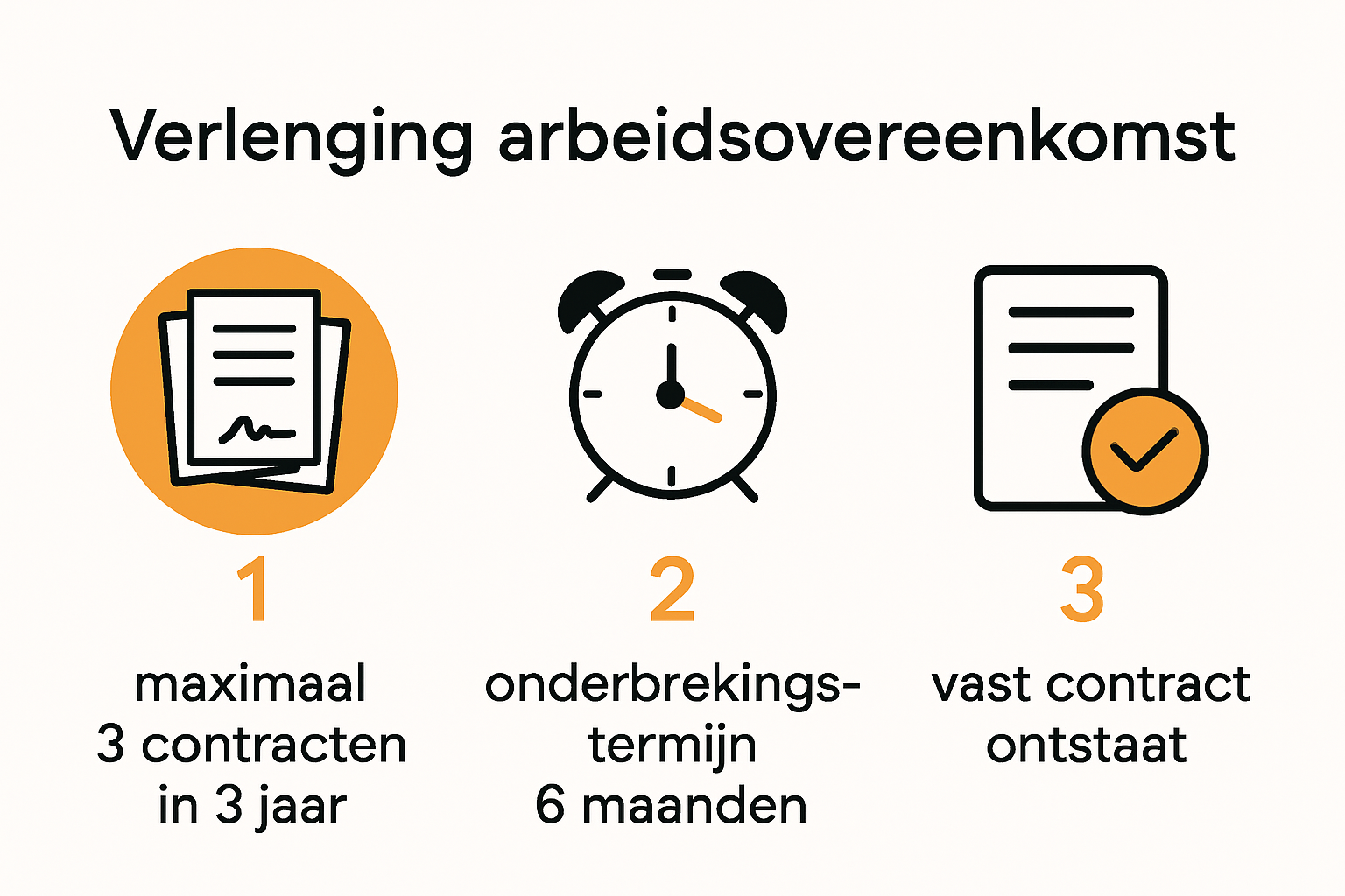 Overzicht stappen en regels arbeidsovereenkomst verlengen