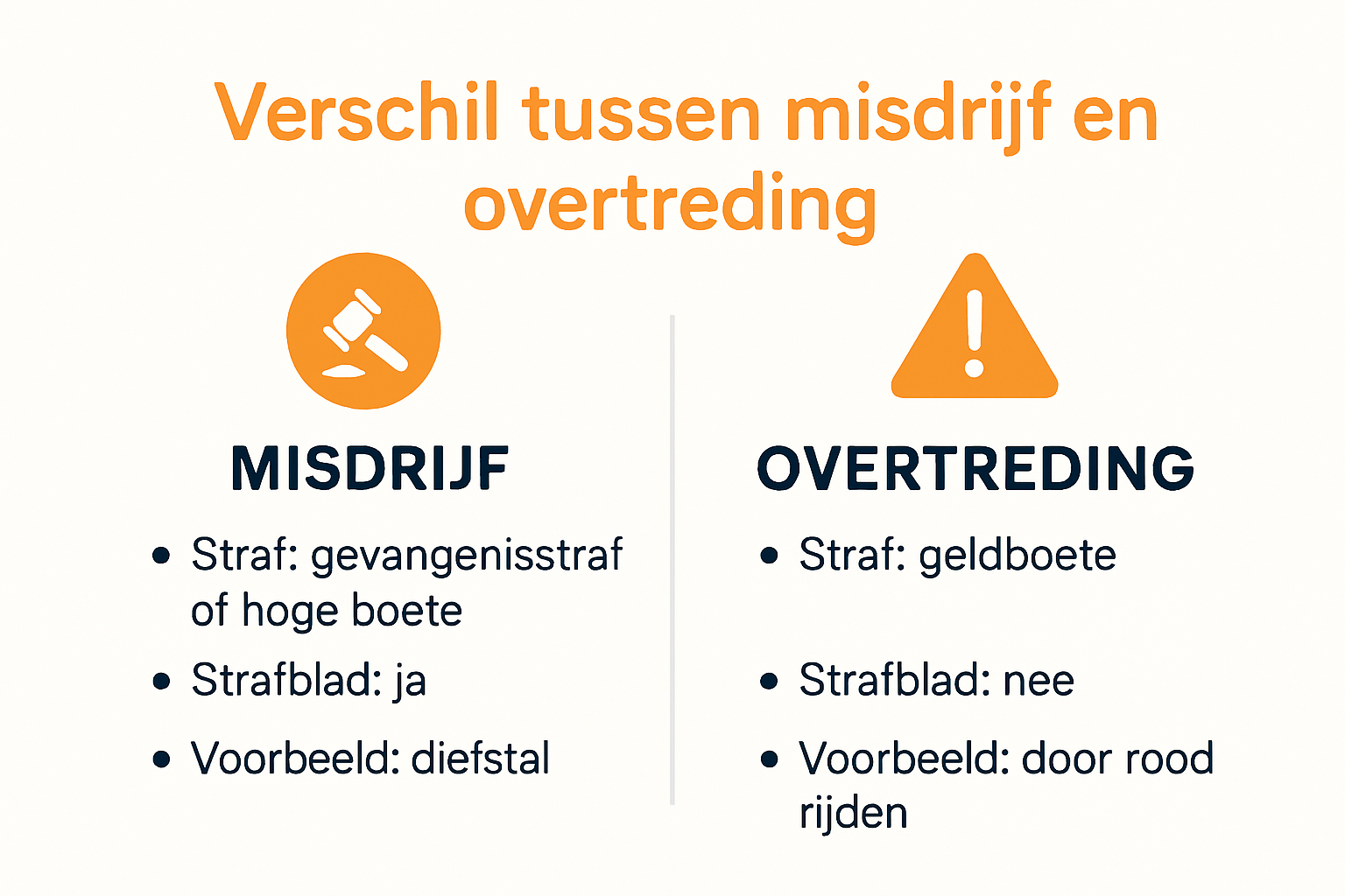 Infographic met verschillen tussen misdrijf en overtreding overzichtelijk in beeld