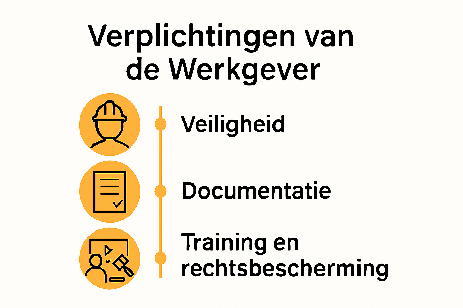 Infographic met werkgever verplichtingen bij aansprakelijkheid