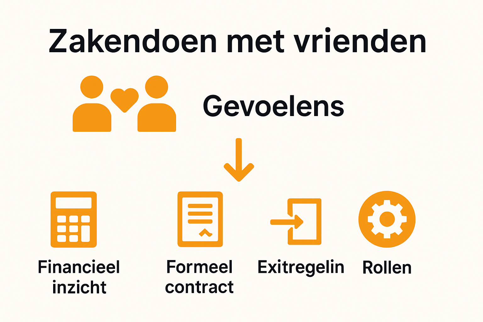 Zakendoen met een 'vriend': wanneer een deal een valkuil wordt 2 Infographic over risico's en bescherming zakendoen met vrienden