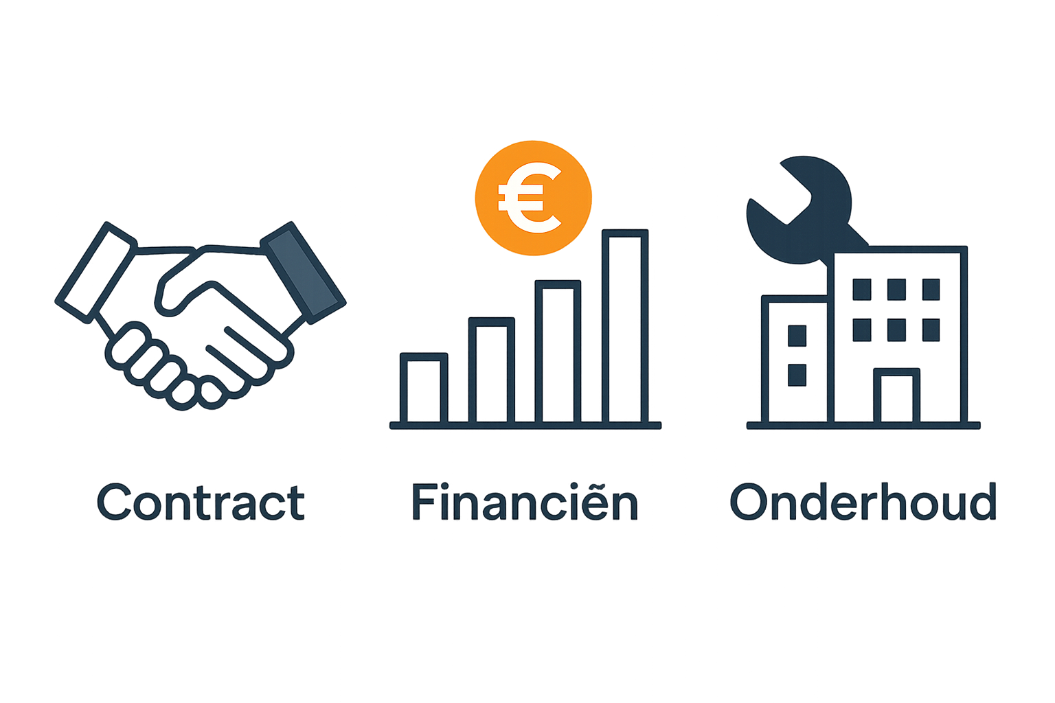 Infographic met drie iconen: contract, geld, onderhoud gereedschap