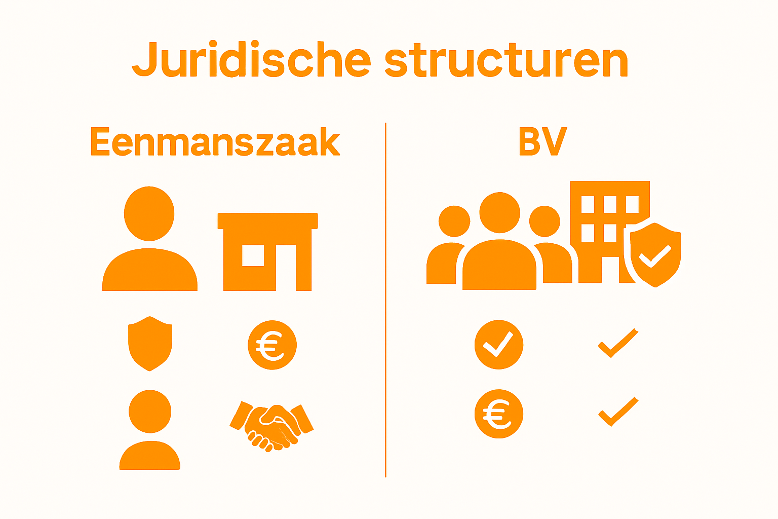Start-up drama’s: juridische lessen voor elke ondernemer 1 Eenvoudige vergelijking van juridische structuren voor start-ups