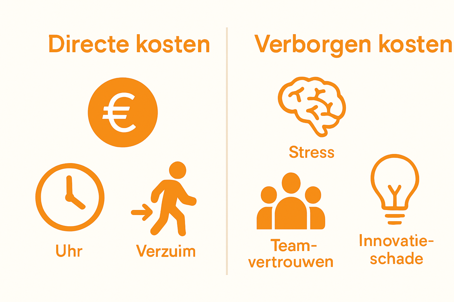Het verborgen prijskaartje van een arbeidsconflict begrijpen 1 Infographic comparing direct and hidden costs of workplace conflict