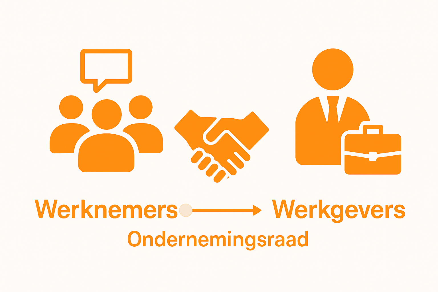 De ondernemingsraad begrepen: wat en waarom? 1 Infographic comparing ondernemingsraad voordelen werknemers en werkgevers