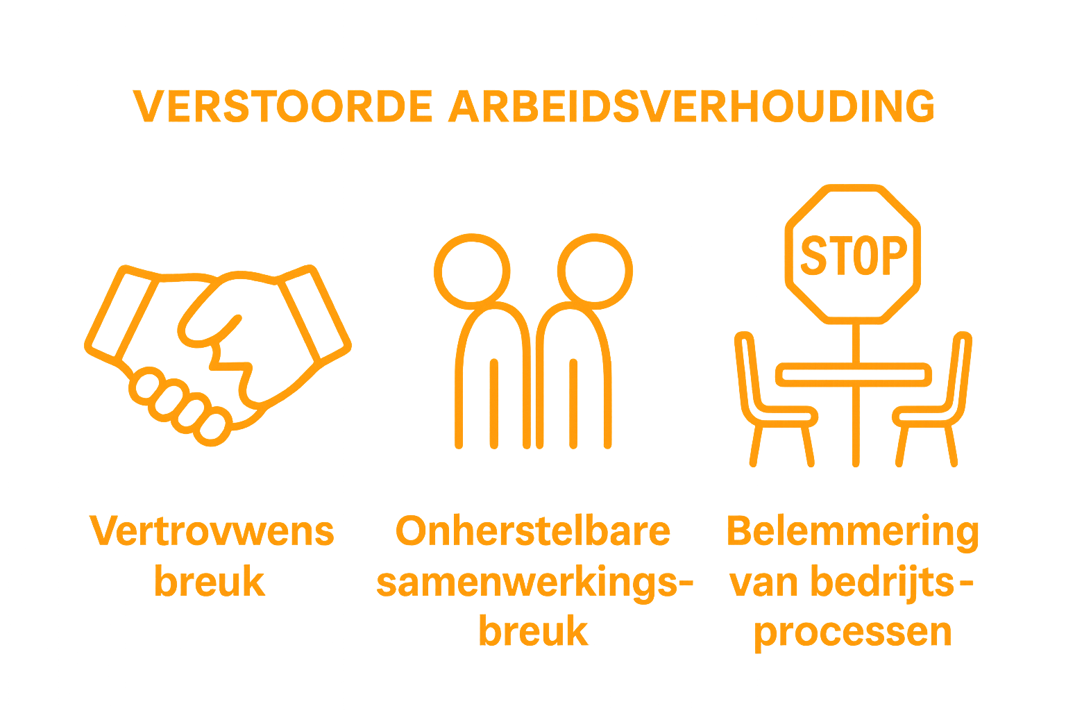 Infographic met pictogrammen van vertrouwensbreuk, samenwerking en bedrijfsproces