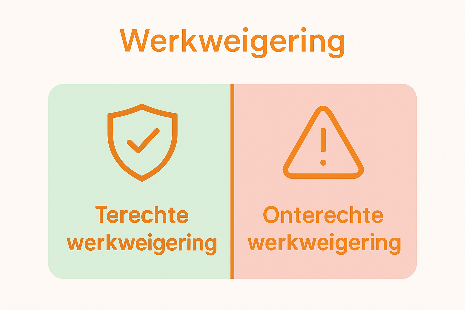 Vergelijking infographic terecht versus onterecht werkweigering