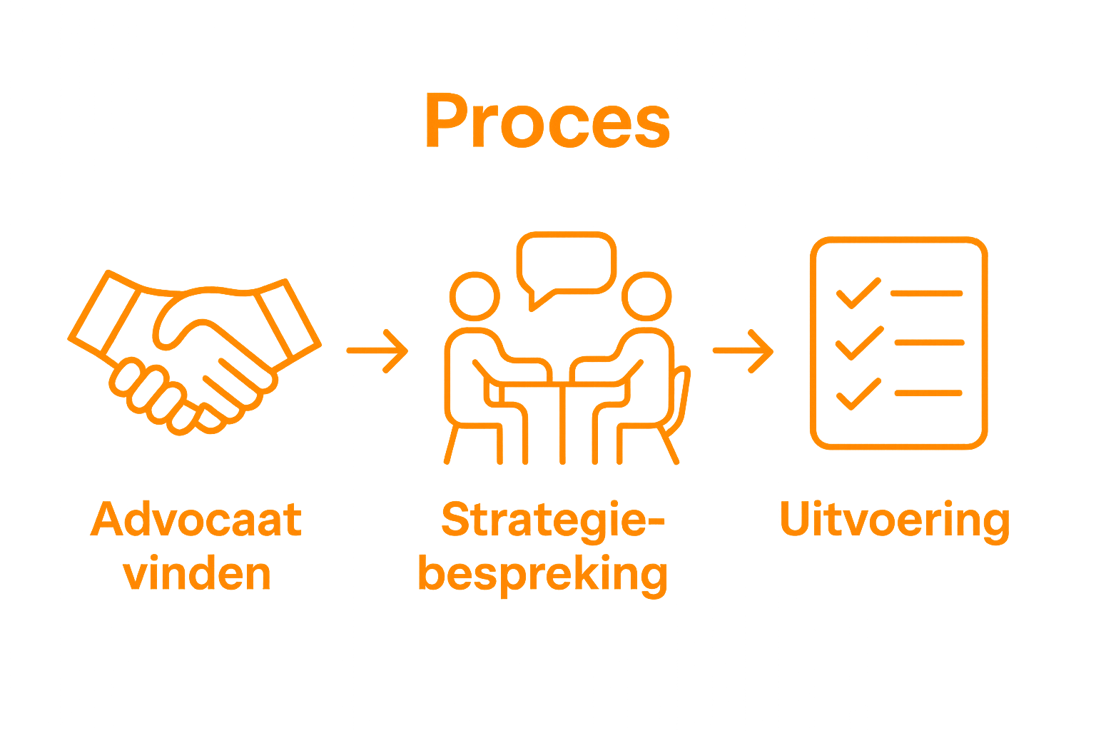 Strafblad voorkomen: hoe kan een strafrechtadvocaat u helpen? 1 Infographic met drie stappen: advocaat kiezen, strategie bespreken, aanbevelingen opvolgen