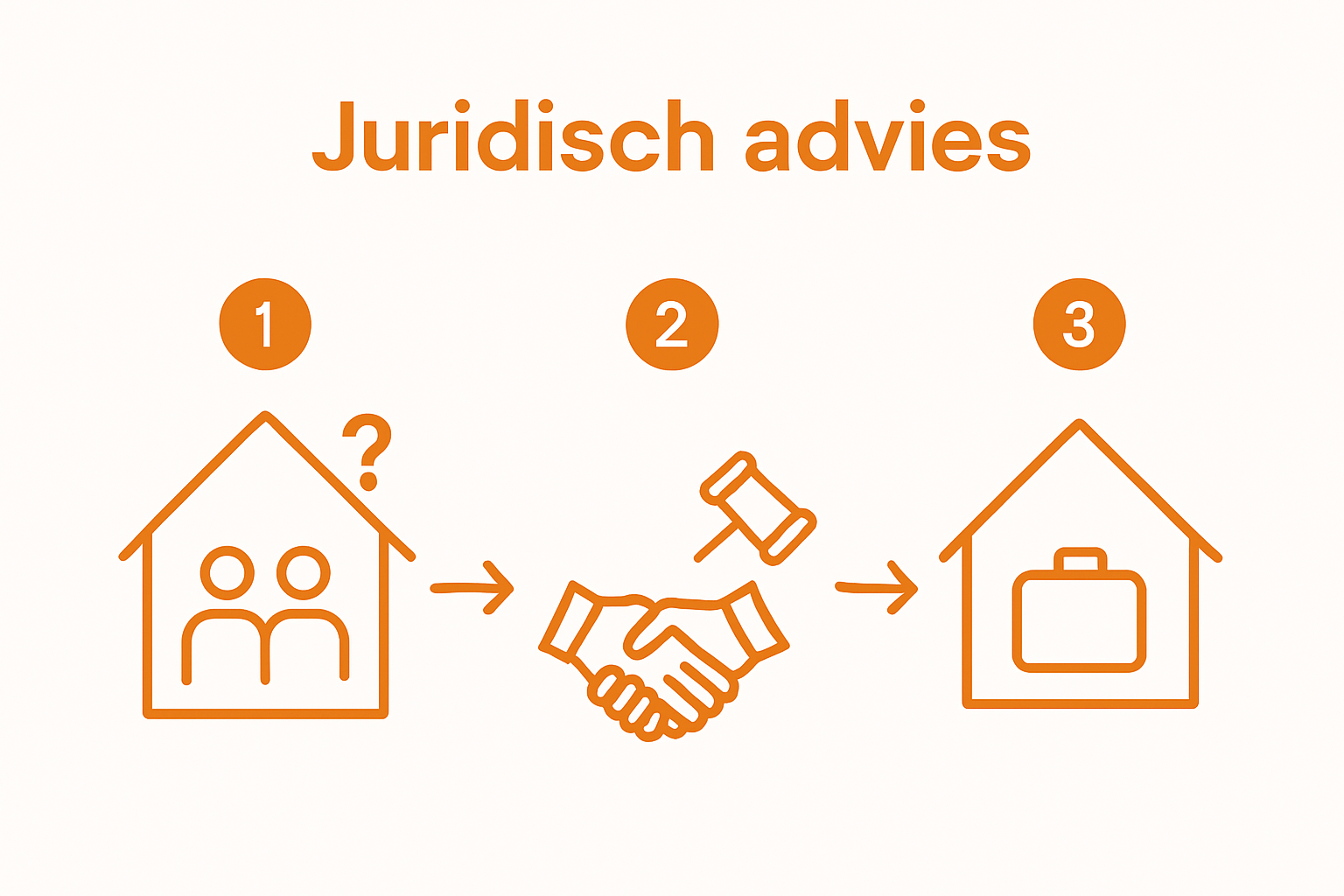 Infographic stappenplan verhuizen bij scheiding