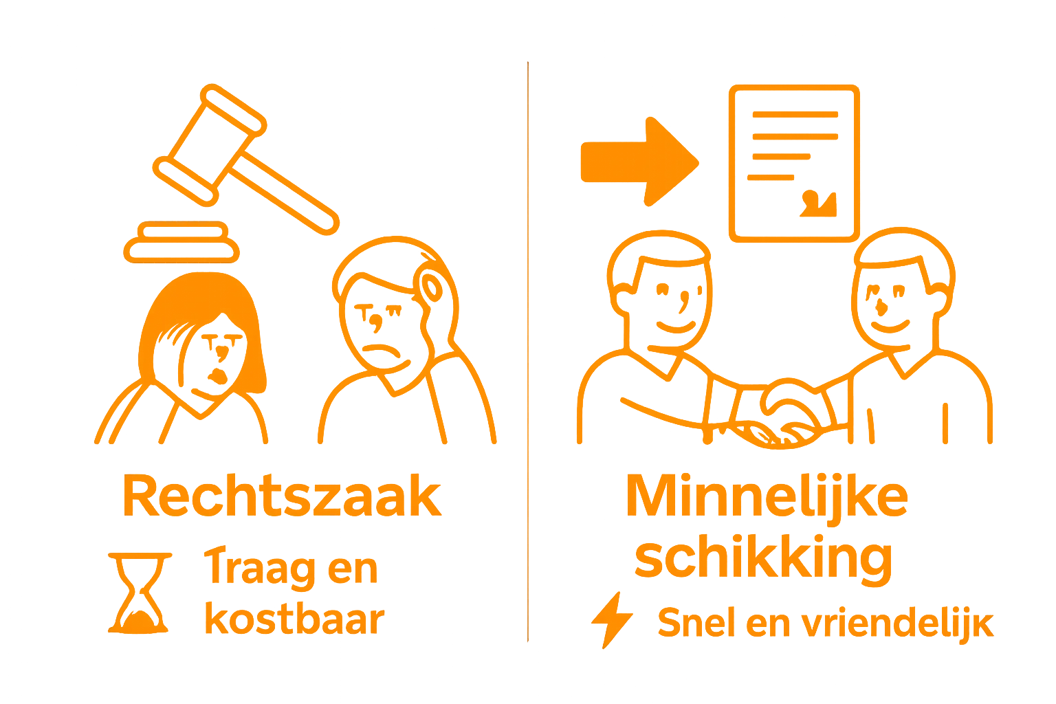 Court procedure vs. minnelijke schikking visual comparison