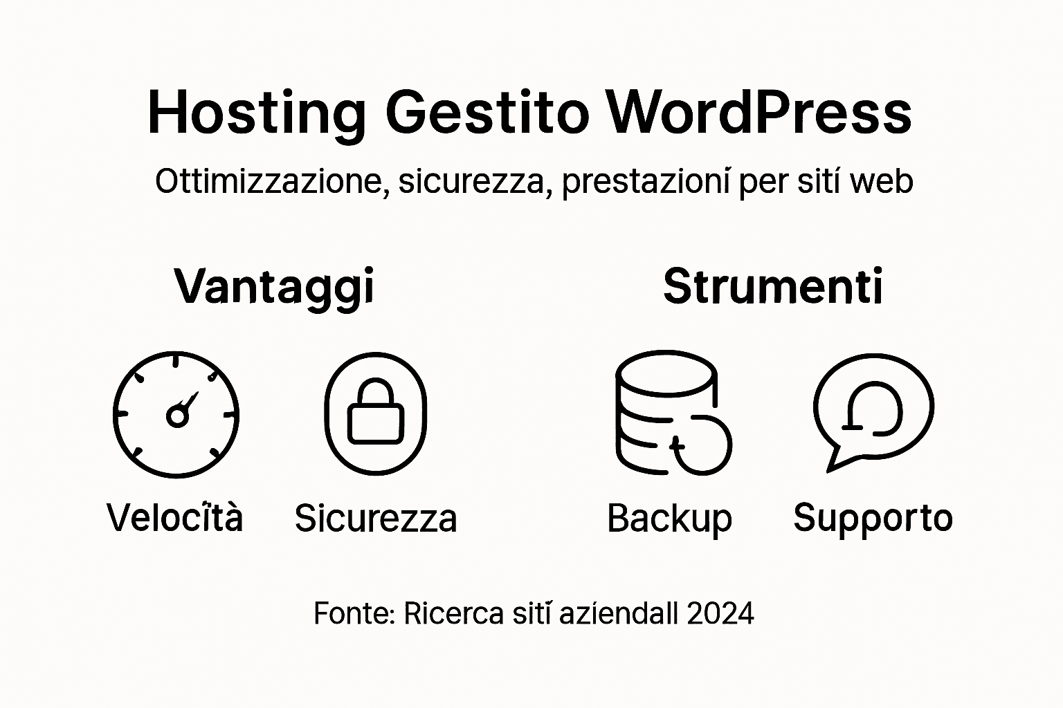 Infografica: tutti i benefici e gli strumenti indispensabili per l’hosting WordPress