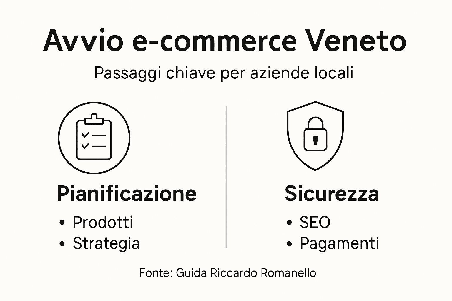 Infografica: passaggi fondamentali e consigli pratici per avviare il tuo e-commerce