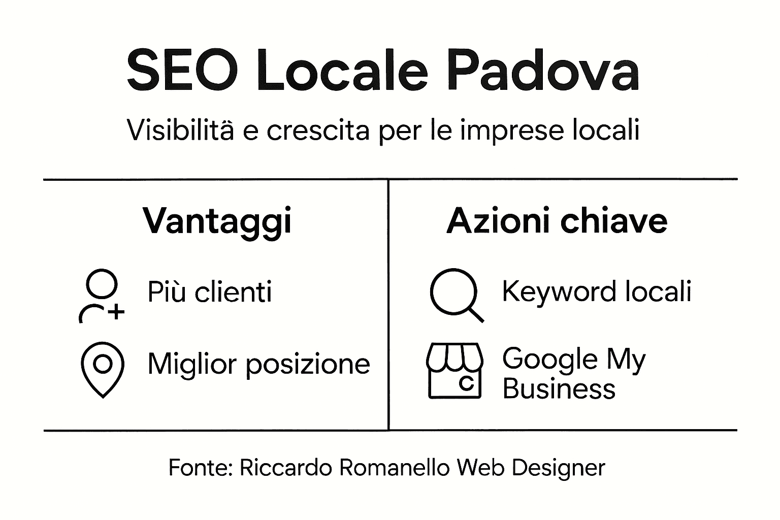 Guida visiva alla SEO locale per siti web a Padova