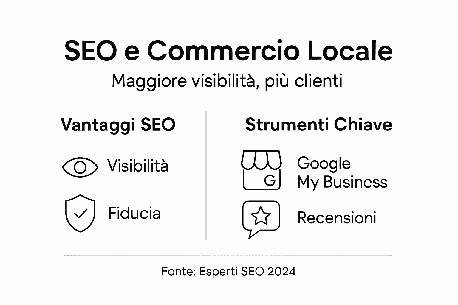 Infografica: strategie SEO per potenziare il tuo business locale online