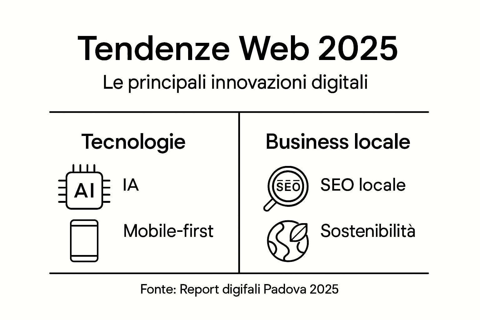 Le nuove tendenze dei siti web nel 2025: un’infografica da non perdere