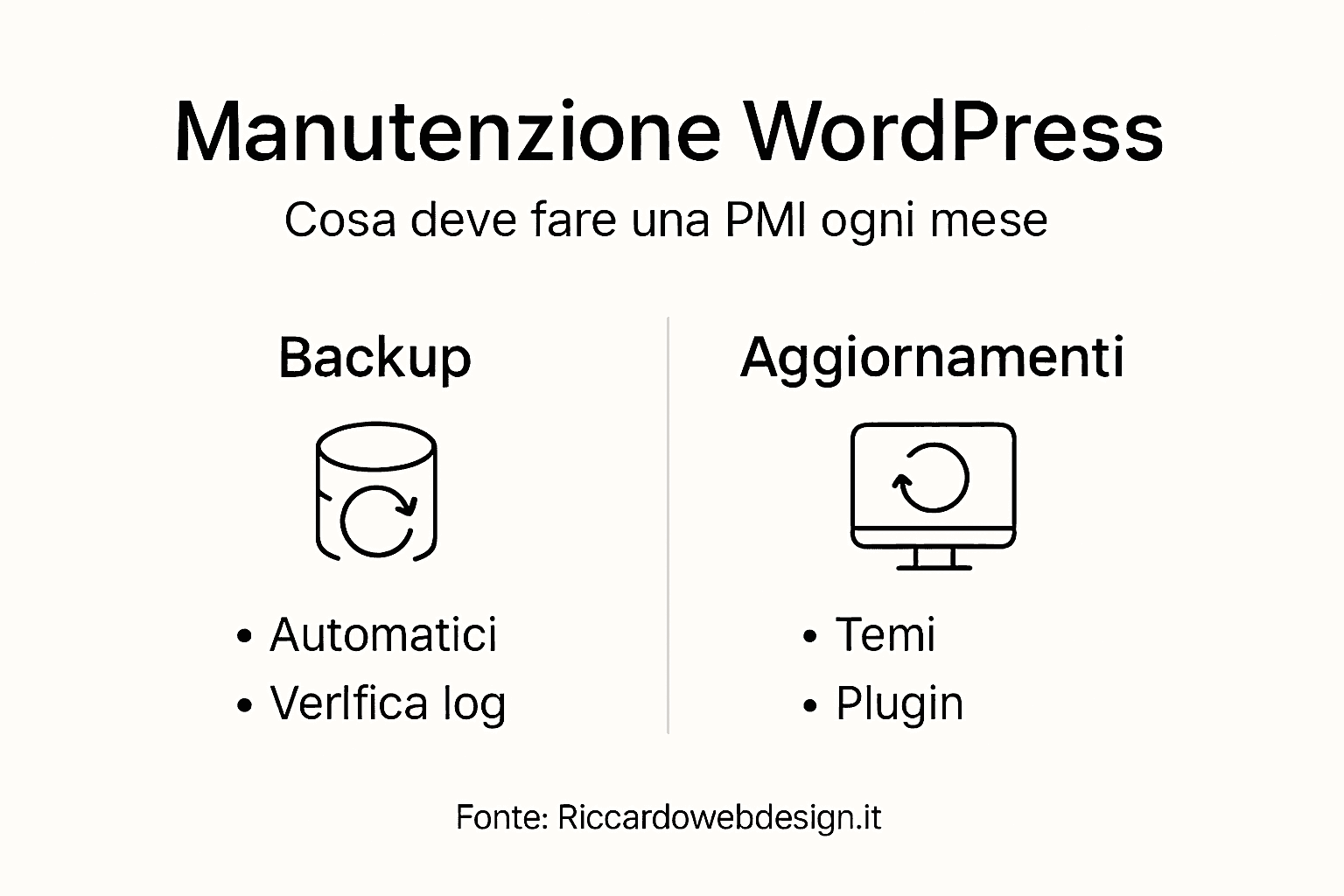 Guida visiva alla manutenzione di WordPress per le piccole e medie imprese