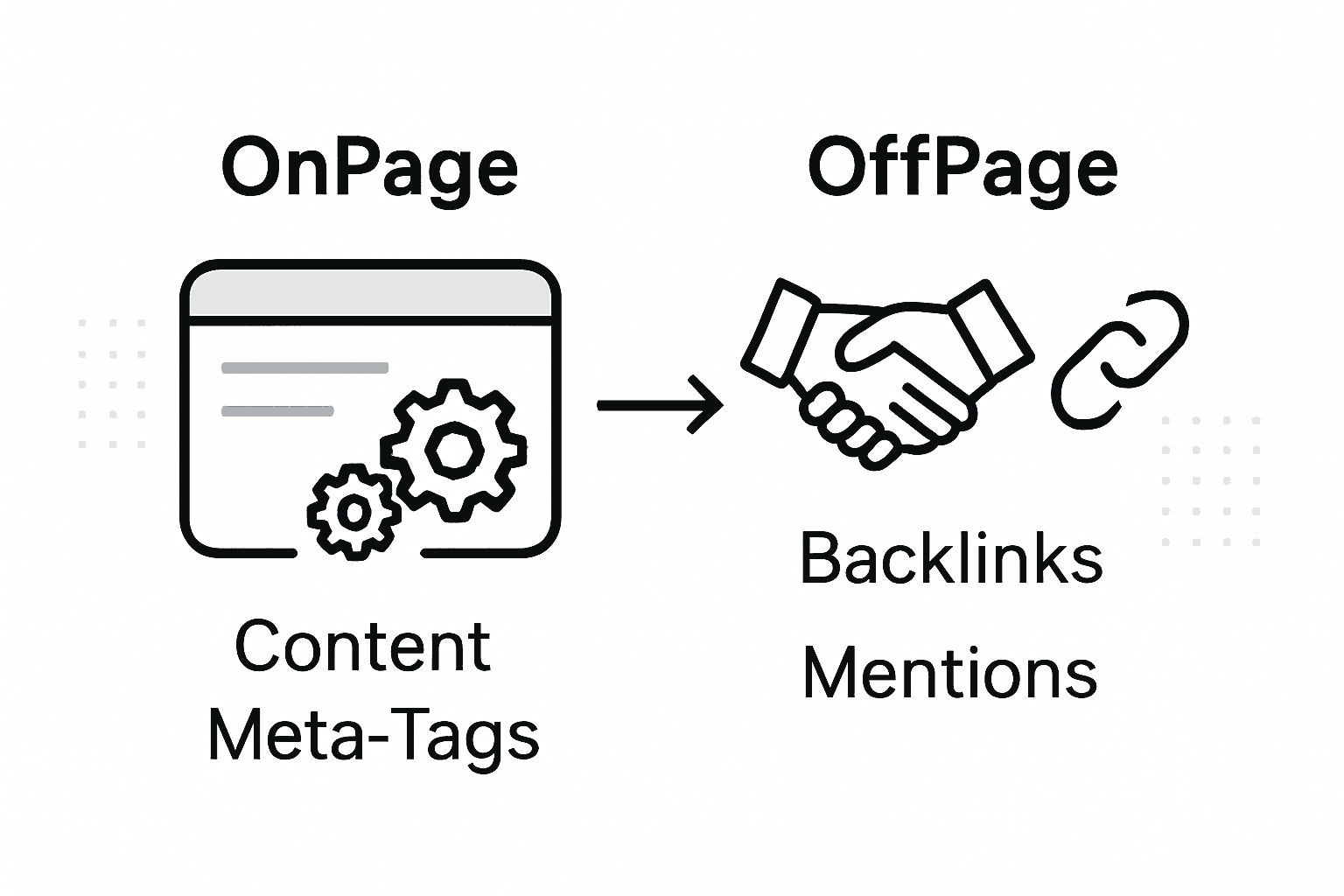 Übersichtsgrafik: Die wichtigsten Unterschiede zwischen OnPage- und OffPage-Optimierung auf einen Blick