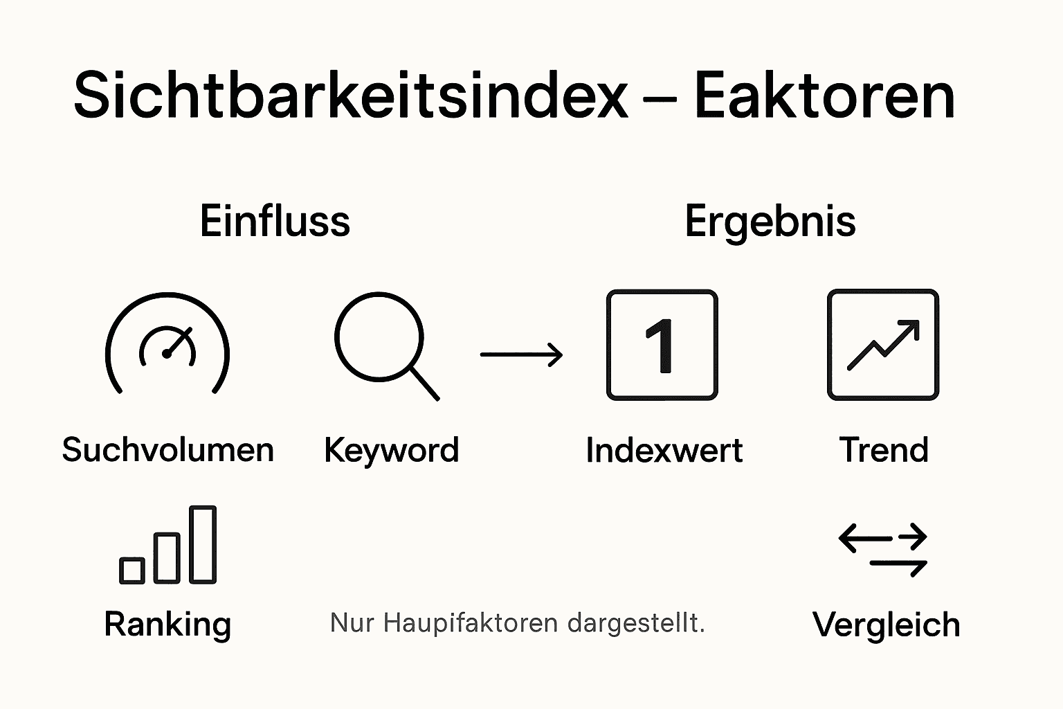 Infografik: Welche Faktoren beeinflussen den Sichtbarkeitsindex und welche Ergebnisse lassen sich daraus ableiten?