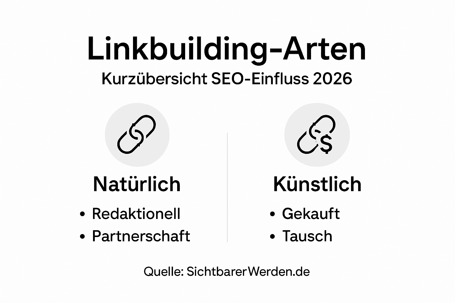 Übersicht: Welche Linkbuilding-Strategien gibt es und wie wirken sie sich auf das SEO-Ranking aus?