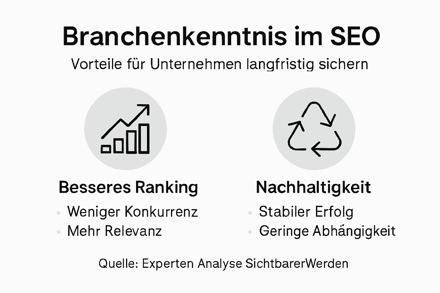 Infografik: Wie branchenspezifische Expertise Ihre SEO-Ergebnisse verbessert